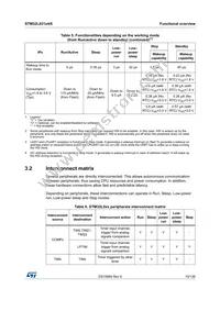 STM32L031C6T7D Datasheet Page 19