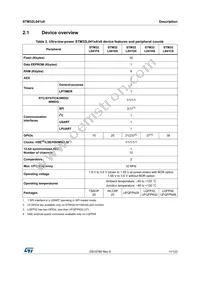 STM32L041K6T7 Datasheet Page 11