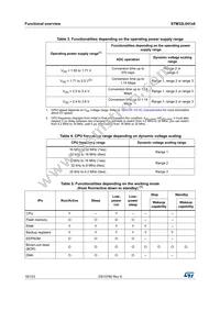 STM32L041K6T7 Datasheet Page 16