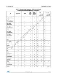 STM32L041K6T7 Datasheet Page 17