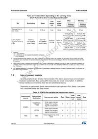 STM32L041K6T7 Datasheet Page 18