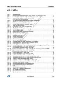 STM32L051C8U6 Datasheet Page 5