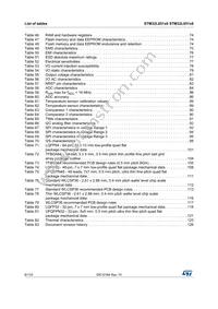 STM32L051C8U6 Datasheet Page 6