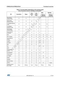 STM32L051C8U6 Datasheet Page 17