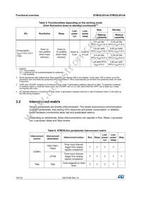 STM32L051C8U6 Datasheet Page 18