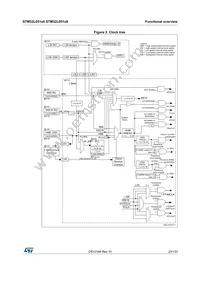 STM32L051C8U6 Datasheet Page 23