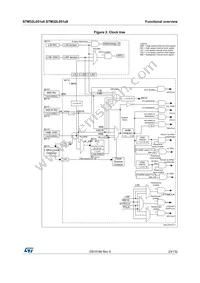 STM32L051T8Y7DTR Datasheet Page 23