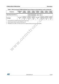 STM32L052C8U6 Datasheet Page 13