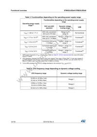 STM32L052C8U6 Datasheet Page 18