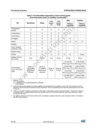 STM32L052C8U6 Datasheet Page 20