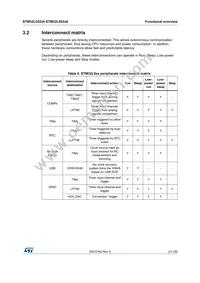 STM32L052C8U6 Datasheet Page 21