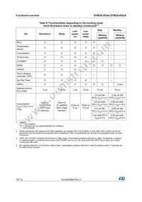 STM32L053R8T6D Datasheet Page 18