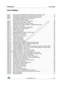 STM32L062K8T6 Datasheet Page 5