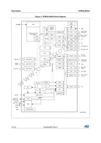 STM32L062K8T6 Datasheet Page 12