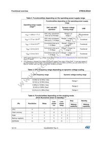 STM32L062K8T6 Datasheet Page 16