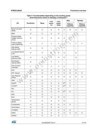 STM32L062K8T6 Datasheet Page 17