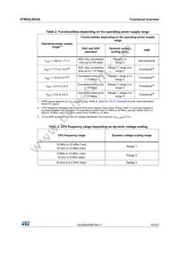 STM32L063R8T6TR Datasheet Page 15