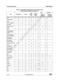 STM32L063R8T6TR Datasheet Page 16