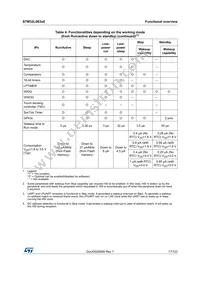 STM32L063R8T6TR Datasheet Page 17