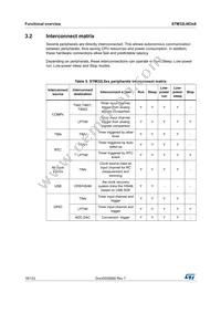 STM32L063R8T6TR Datasheet Page 18