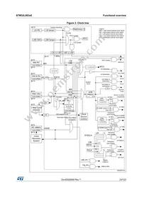 STM32L063R8T6TR Datasheet Page 23