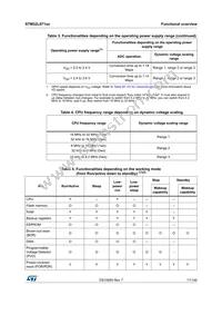 STM32L071CZT7 Datasheet Page 17