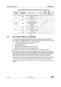 STM32L071CZT7 Datasheet Page 20