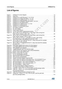 STM32L071V8T6TR Datasheet Page 8