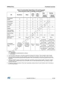 STM32L072RZT6TR Datasheet Page 19