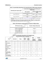 STM32L081CZT6 Datasheet Page 15