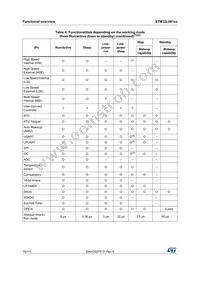 STM32L081CZT6 Datasheet Page 16