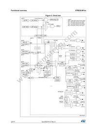 STM32L081CZT6 Datasheet Page 22