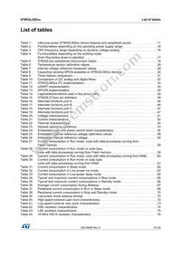 STM32L082CZY3TR Datasheet Page 5