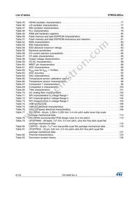 STM32L082CZY3TR Datasheet Page 6