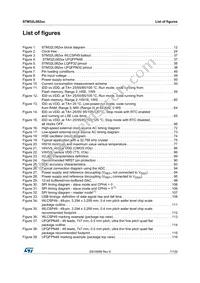 STM32L082CZY3TR Datasheet Page 7