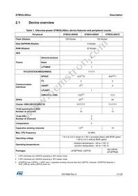 STM32L082CZY3TR Datasheet Page 11