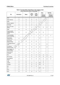 STM32L082CZY3TR Datasheet Page 17