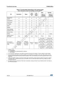 STM32L082CZY3TR Datasheet Page 18