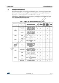 STM32L082CZY3TR Datasheet Page 19