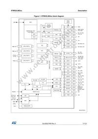STM32L082KZT6 Datasheet Page 11