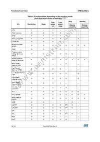 STM32L082KZT6 Datasheet Page 16