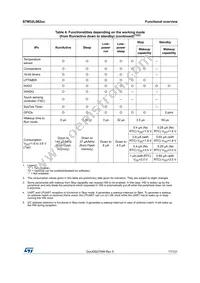 STM32L082KZT6 Datasheet Page 17