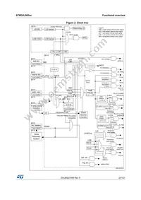 STM32L082KZT6 Datasheet Page 23