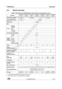 STM32L083CZT6TR Datasheet Page 11