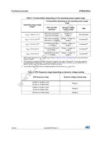 STM32L083CZT6TR Datasheet Page 16