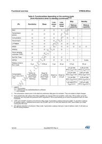 STM32L083CZT6TR Datasheet Page 18