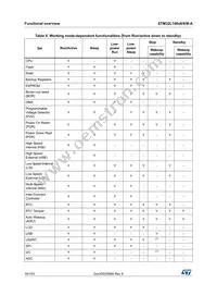 STM32L100R8T6ATR Datasheet Page 16