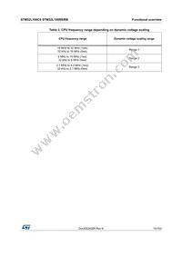 STM32L100RBT6TR Datasheet Page 15