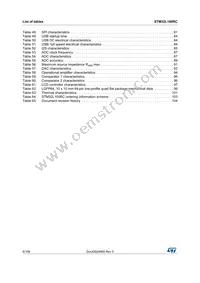 STM32L100RCT6 Datasheet Page 6
