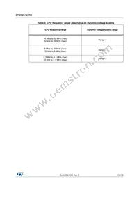 STM32L100RCT6 Datasheet Page 15